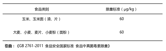 玉米和玉米油中玉米赤霉烯酮ZEN國家殘留限量標準