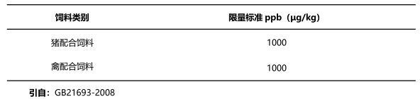 飼料中T-2毒素國家限量標(biāo)準(zhǔn)