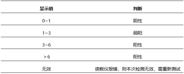 豬偽狂犬gE病毒(PR-gE)抗體熒光定量快速檢測卡