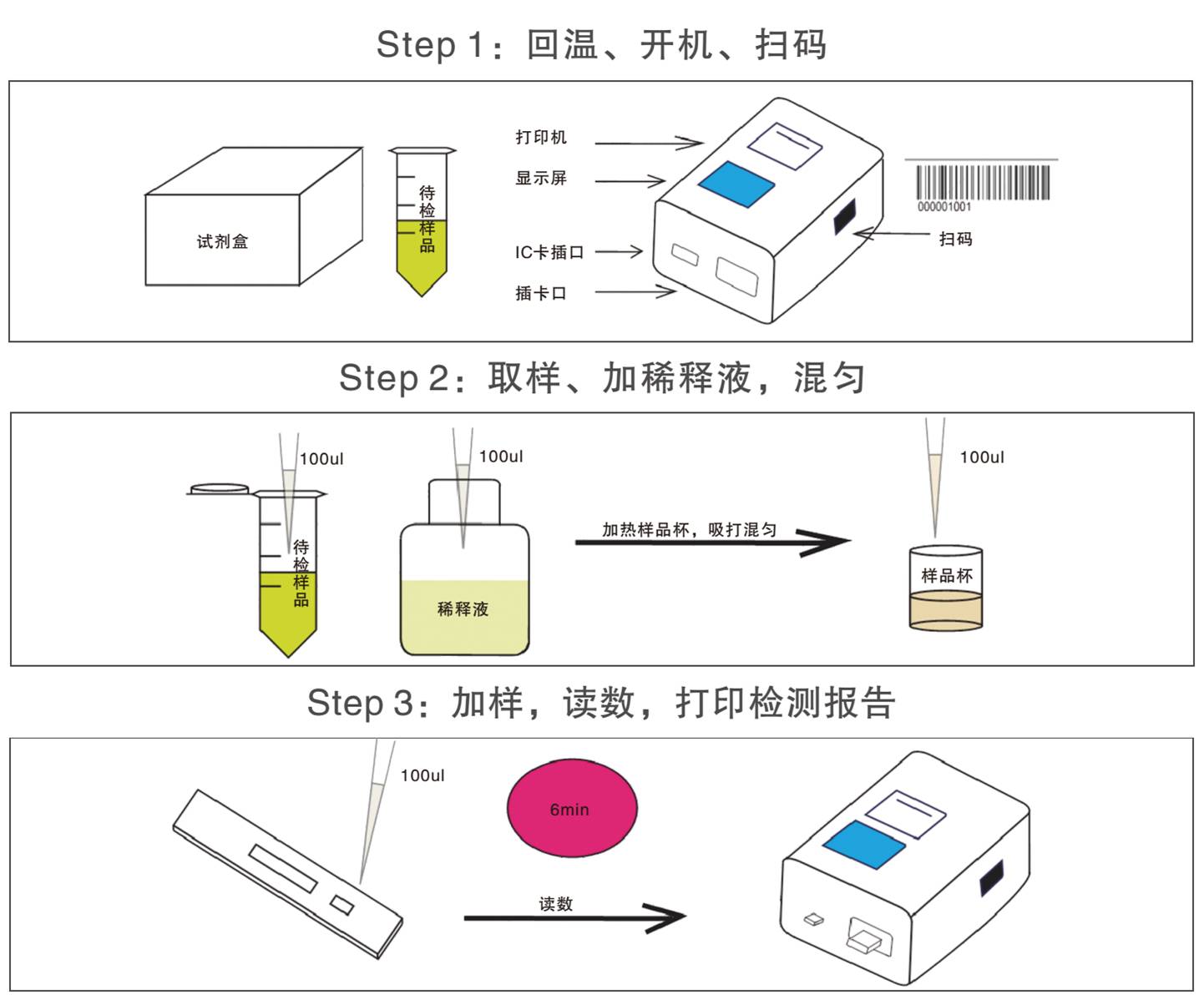 玉米赤霉醇熒光定量檢測(cè)試紙條檢測(cè)操作示意圖