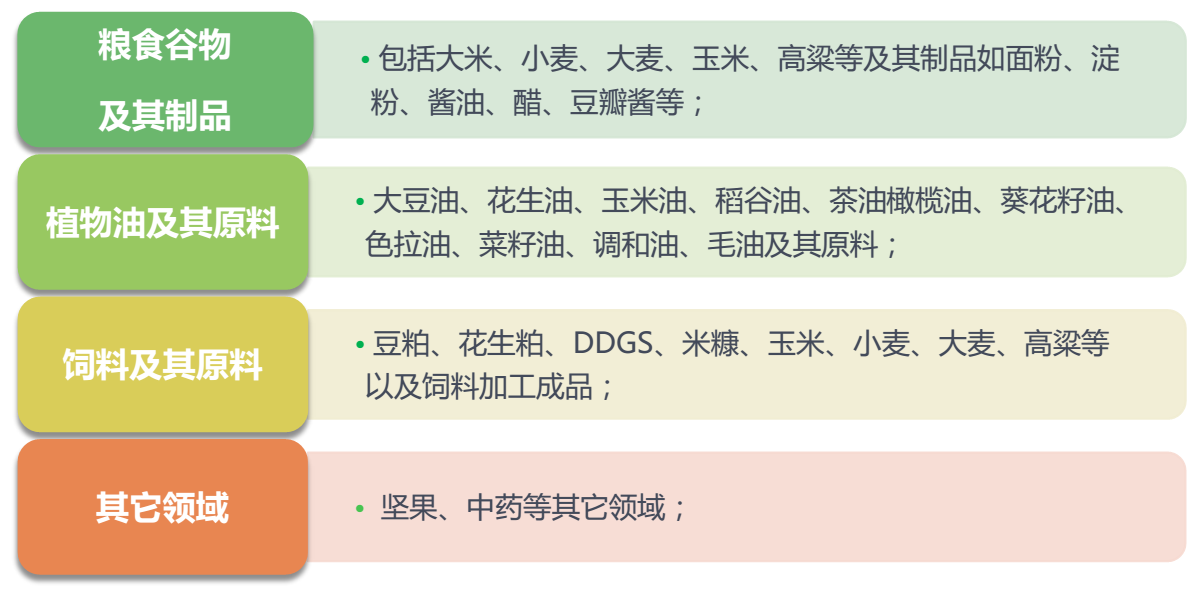 FD系列黃曲霉毒素快速檢測(cè)儀應(yīng)用領(lǐng)域