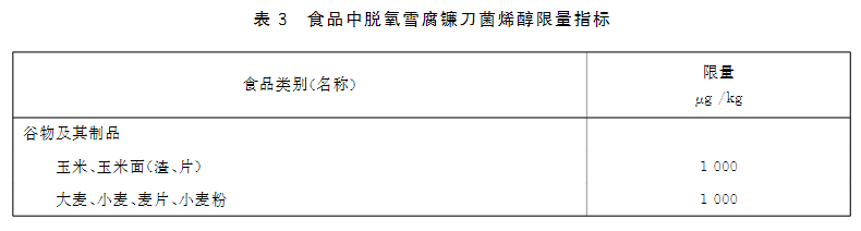 新版食品安全標準中嘔吐毒素的限量標準