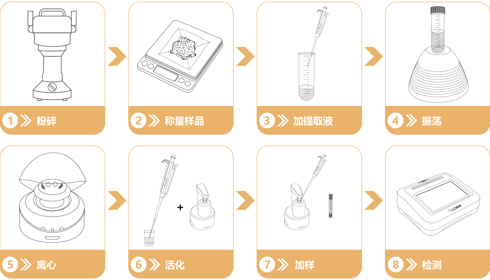 重金屬鉛快速檢測試劑盒操作流程